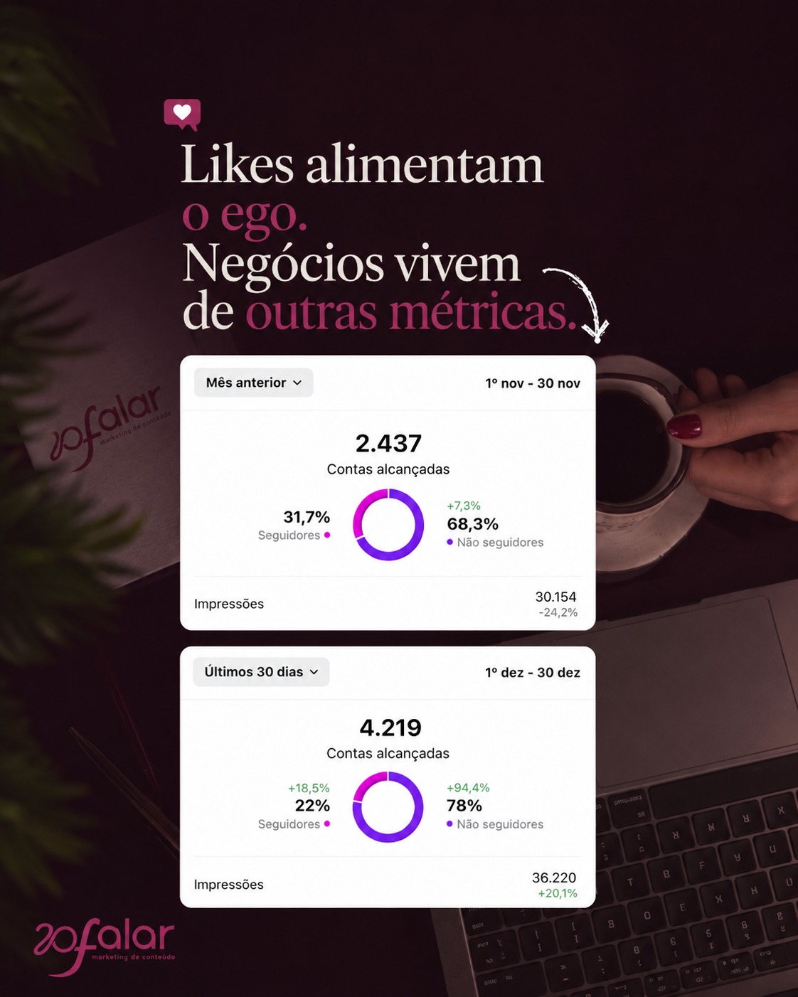 20Falar de Social Media - Agência de Marketing Digital | Vem aprender a fazer conteúdo lifestyle por aqui!