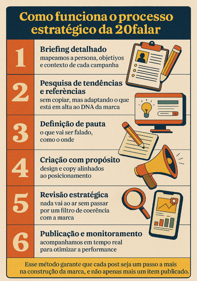 20Falar de Social Media - Agência de Marketing Digital | Quando você vê um post bem-feito nas redes sociais, é fácil pensar que foi só questão de criatividade ou de um “design bonito”, mas, você pensa no marketing estratégico de conteúdo? Mas a verdade é que, por trás de cada publicação que parece simples, existe muita estratégia, análise e intenção. E é exatamente essa construção que diferencia um feed apenas “ok” de uma marca que se posiciona, conecta e vende. 