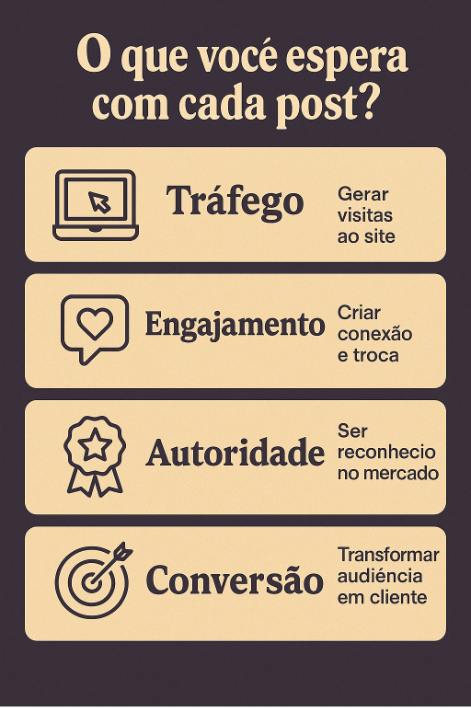 20Falar de Social Media - Agência de Marketing Digital | Você já se pegou pensando: “Estou postando todo dia, mas não estou vendo resultado”? Esse é um dilema comum para empreendedores, criadores de conteúdo e empresas de todos os tamanhos. O problema, na maioria das vezes, não é a falta de consistência ou até mesmo de criatividade. O verdadeiro erro está em não definir o objetivo de cada post. 