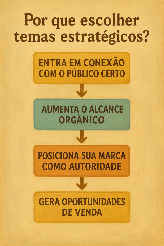 20Falar de Social Media - Agência de Marketing Digital | Você já reparou como algumas marcas parecem sempre acertar nos temas? 