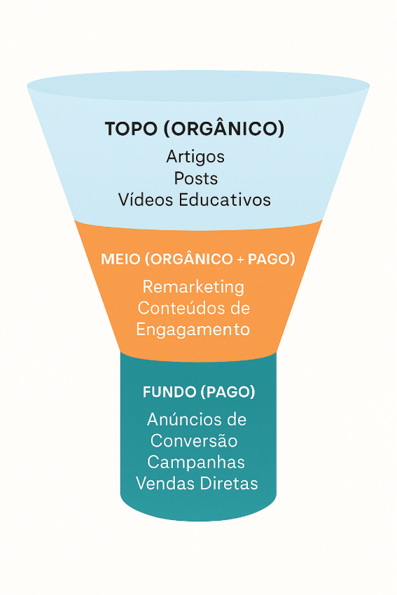 Conteúdo orgânico e pago: como integrar para potencializar sua estratégia de marketing digital 20Falar de Social Media - Agência de Marketing Digital | Quer aprender a criar uma estratégia digital poderosa unindo conteúdo orgânico e pago?